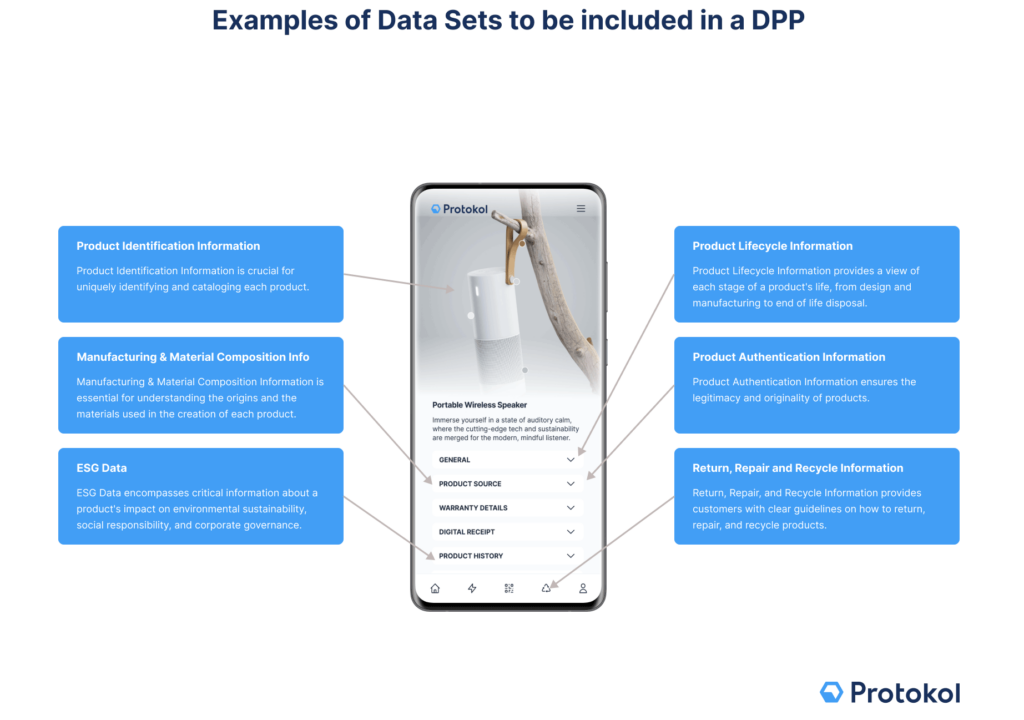 DPP Example Data