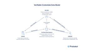 Blockchain Verifiable Credentials Data Model